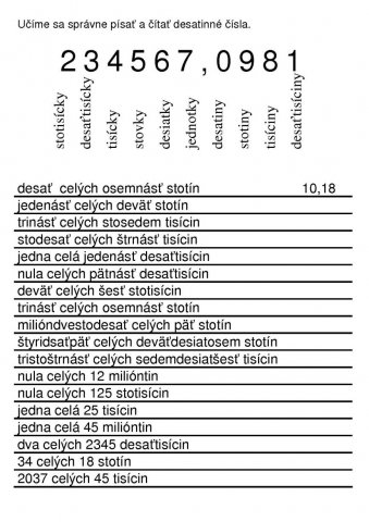 Zápis desatinného čísla